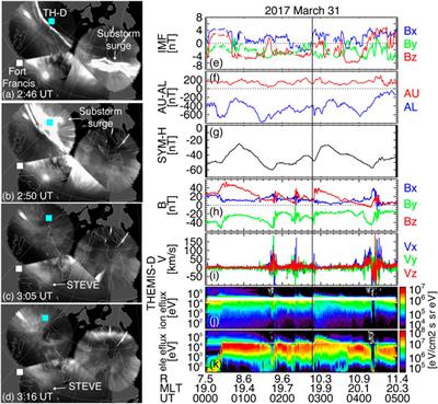 Unsolved problems in Strong Thermal Emission Velocity Enhancement (STEVE) and the picket fence